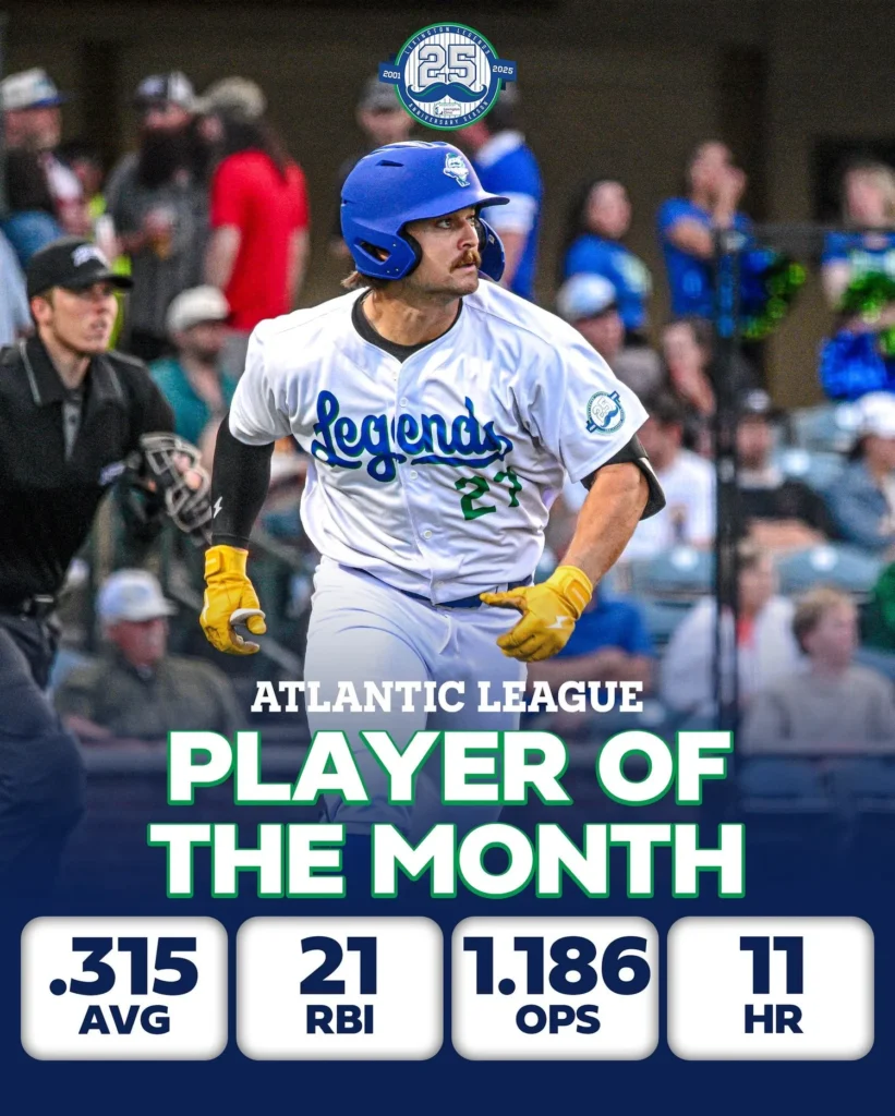 Atlantic League Names June Player and Pitcher of the Month